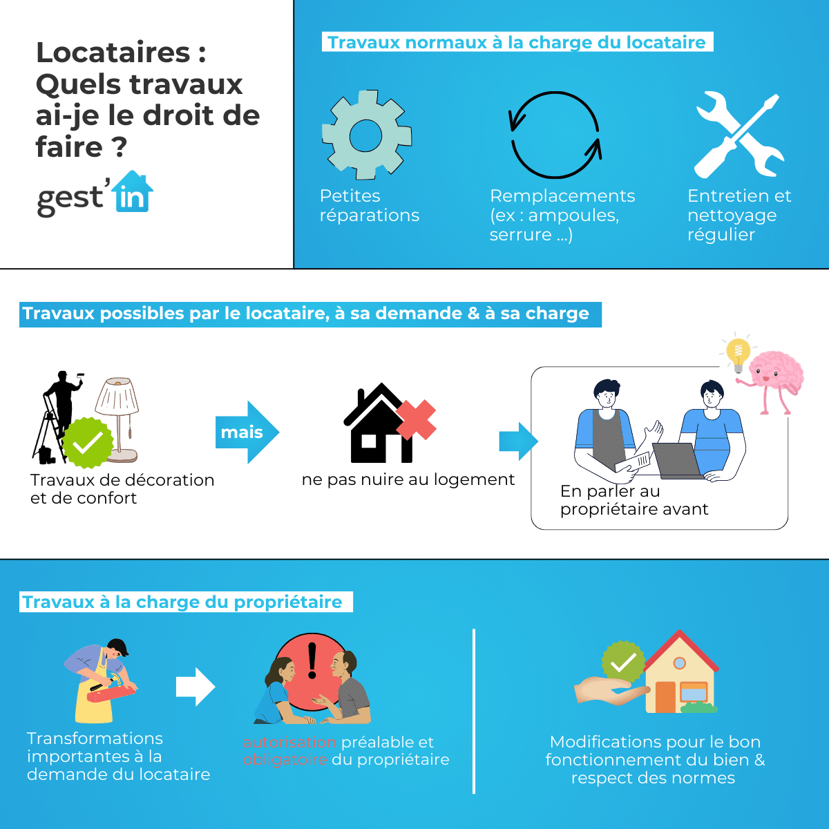 Travaux Effectues Par Le Locataire Indemnisation